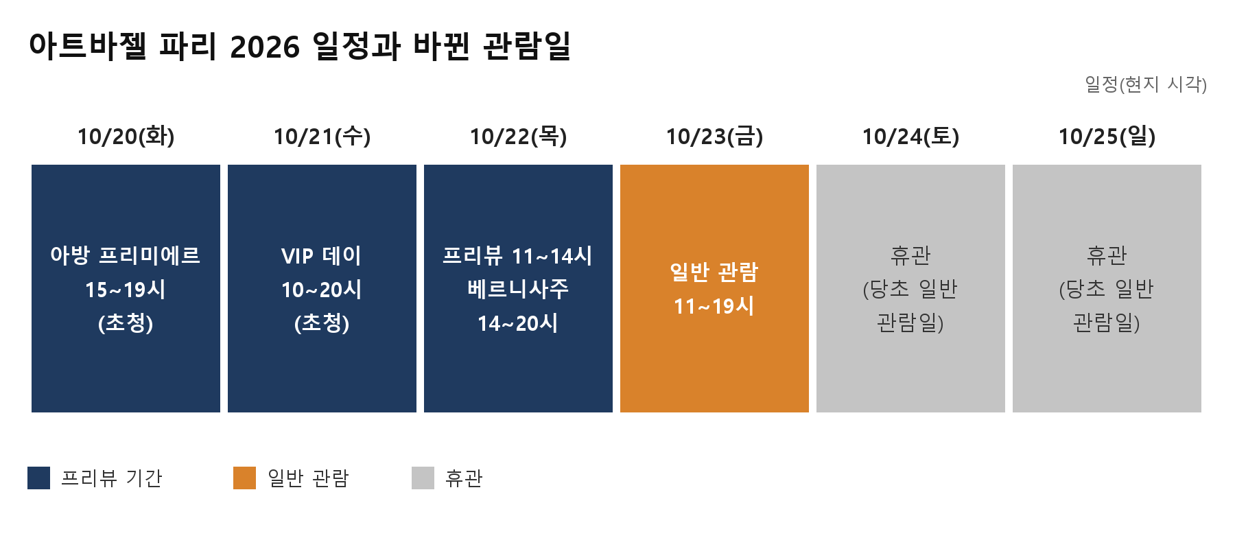 아트바젤 파리 2026 일정과 바뀐 관람일 도표. 10월 20~22일 프리뷰, 23일 일반 관람, 24~25일 휴관